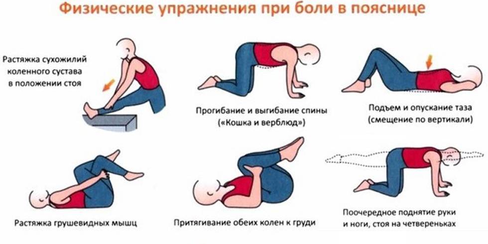 Физиотерапия при остеохондрозе