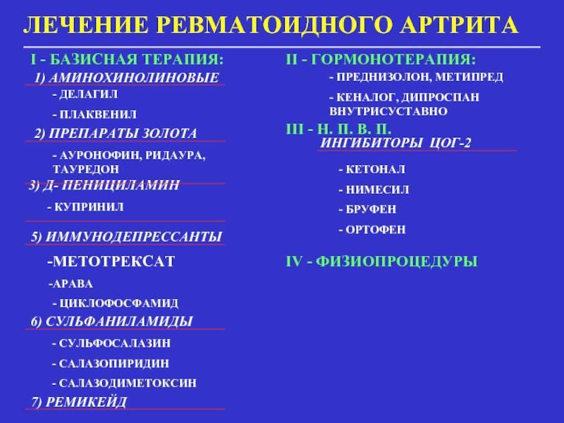 Ревматоидный артрит — причины, симптомы, лечение