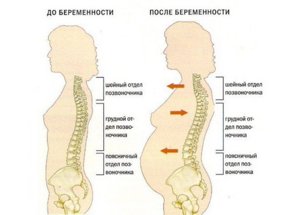 Половые инфекции во время беременности