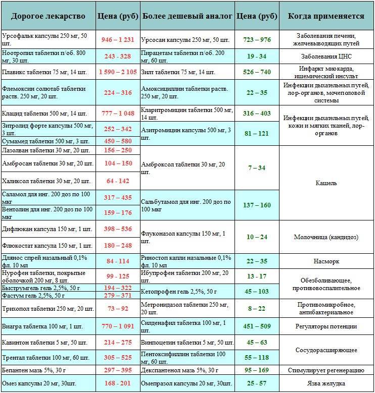Сердце или остеохондроз?