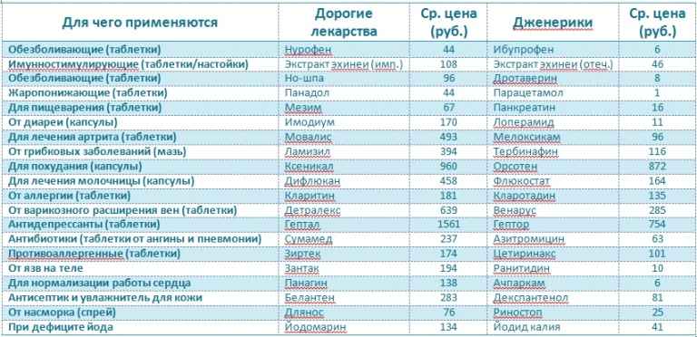 Жжение в грудной клетке