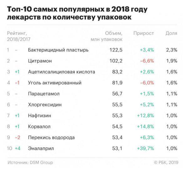 Топ 15 препаратов при климаксе (менопаузе) - рейтинг хороших средств 2021