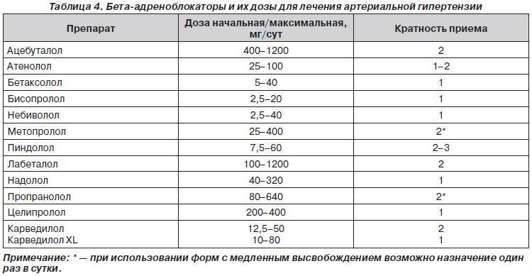 Топ препаратов от боли в коленях