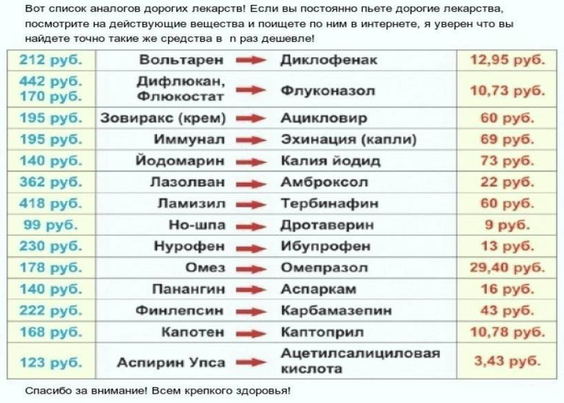 Топ-10 препаратов от боли в коленях - рейтинг хороших средств 2021