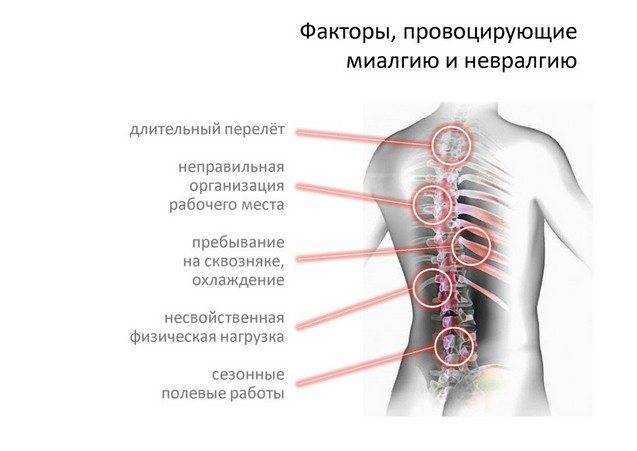 Нестероидные противовоспалительные препараты: список и цены